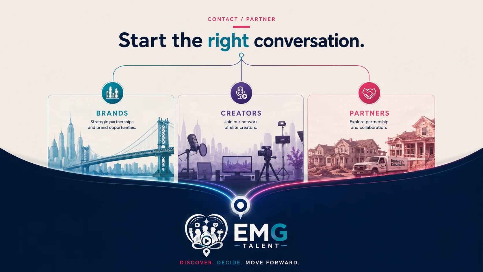 Start the right conversation partner pathway graphic